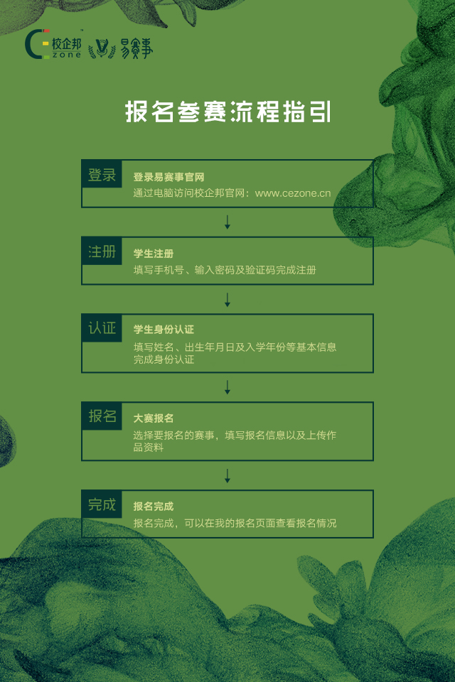 报名参赛流程指引 第二届福建省大学生文化创新创意大赛 RGB 960 x 640.jpg